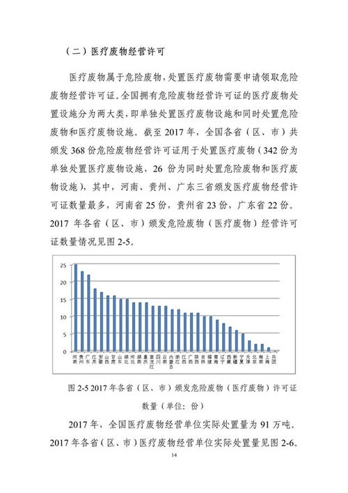 2018年全國大中城市固體廢物污染環(huán)境防治年報——固體廢物污染治理綜述