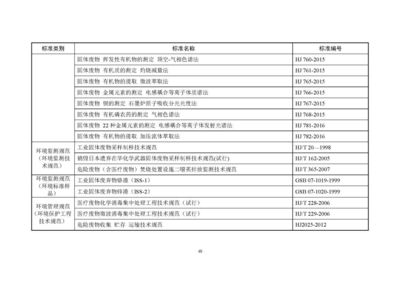 東和環(huán)保發(fā)布《2018年全國大、中城市固體廢物污染環(huán)境防治年報》 解讀固體廢物污染治理現(xiàn)狀與挑戰(zhàn)