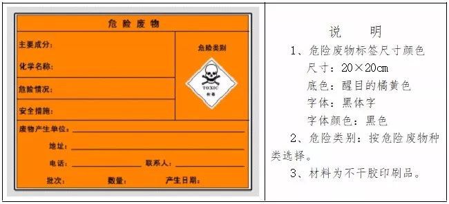 今年將開展固體廢物污染環(huán)境防治法執(zhí)法檢查！附固廢、危廢貯存基本要求，趕緊對照自查！