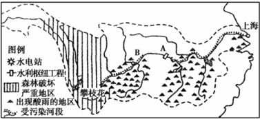 長江流域環(huán)境問題分析